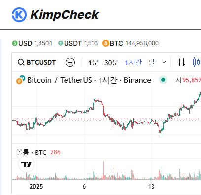 김치프리미엄 분석의 새로운 기준 KimpCheck 안내